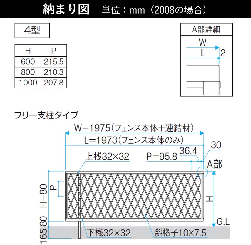 豪華 楽天市場 フェンス 外構 Diy アルミ 境界フェンス 三協アルミ 屋外 新築 新居 交換 買い替え 施主支給 T60 H600mm 高さ60cm フェンス本体 カムフィx 4型 地域限定送料無料 エクステリア関東 外構 Diy専門店 レビューで送料無料