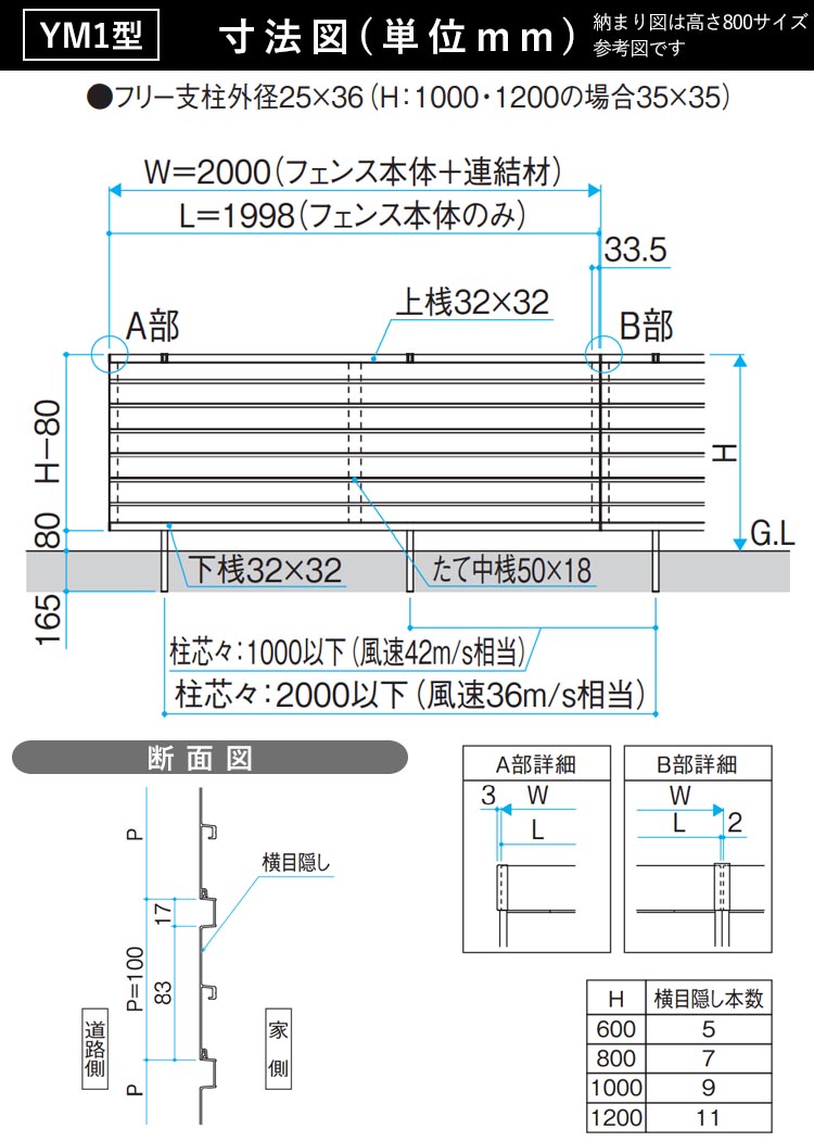 国内配送 楽天市場 フェンス 外構 屋外 Diy アルミ 目隠しフェンス 境界フェンス 三協アルミ 新築 新居 交換 買い替え 施主支給 柵 仕切り 横目隠し T60 H600mm 高さ60cm フェンス本体 レジリア Ym1型 地域限定送料無料 エクステリア関東 外