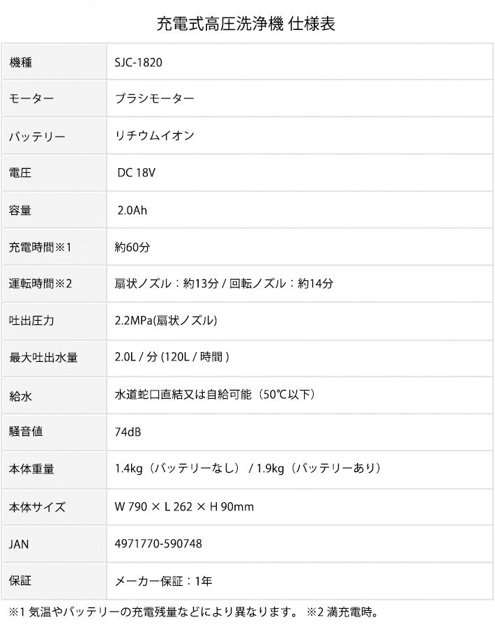 全てのアイテム 工進 KOSHIN 18V 2.0Ah 充電式 洗浄機 ガンタイプ SJC