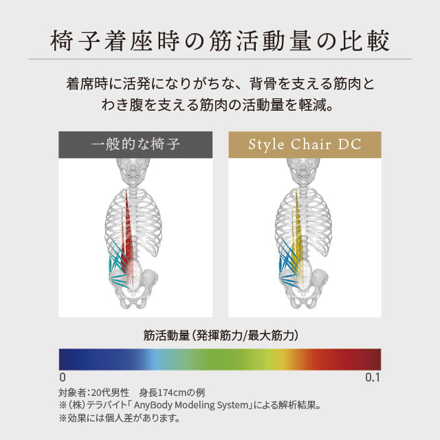 Style Chair DC （スタイルチェア ディーシー）+nanyimacare.com.au