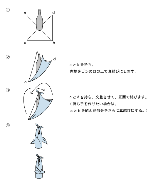 楽天市場 ふろしきの包み方 風呂敷でできる 一升瓶包みの包み方 唐草屋 楽天市場店