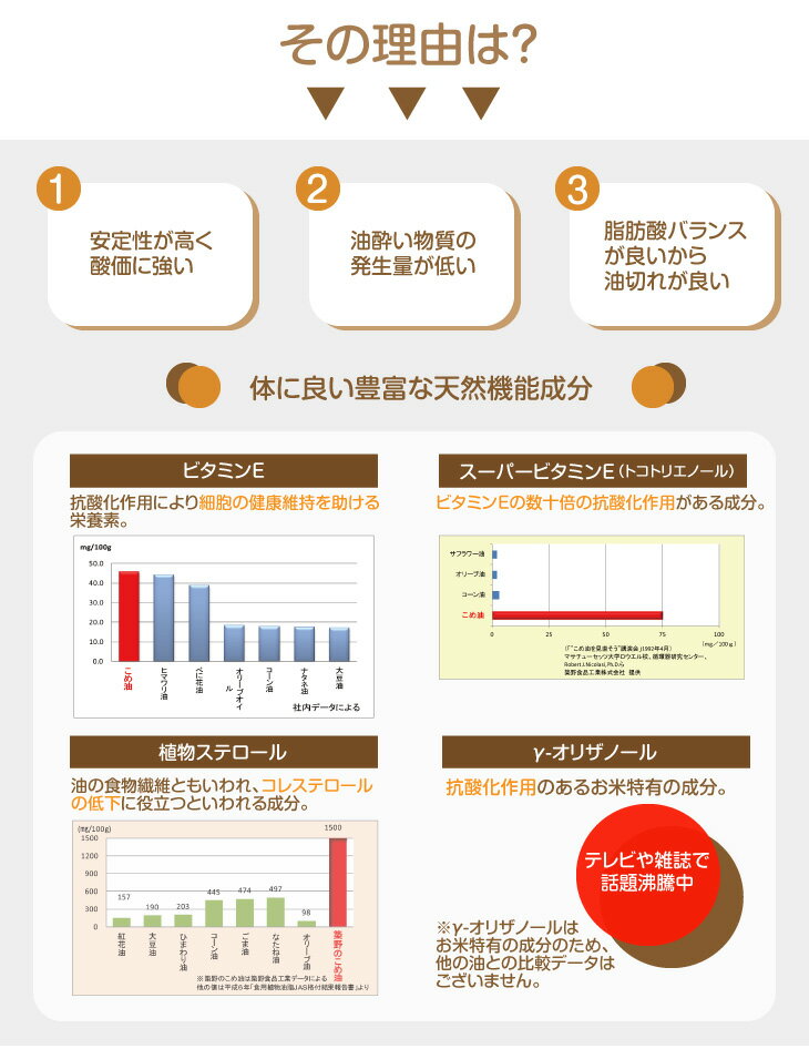 【あす楽】築野食品 こめ胚芽油(米胚芽油) 500g×4本【築野 国産 お買い得 米油 安い 激安 話題 健康 ビタミンE 植物ステロール 国産米ぬか100% 】 【あす楽】築野食品 こめ胚芽油(米胚芽油) 500g×4本【築野 国産 お買い得 米油 安い 激安 話題 健康 ビタミンE 植物ステロール 国産米ぬか100% 】