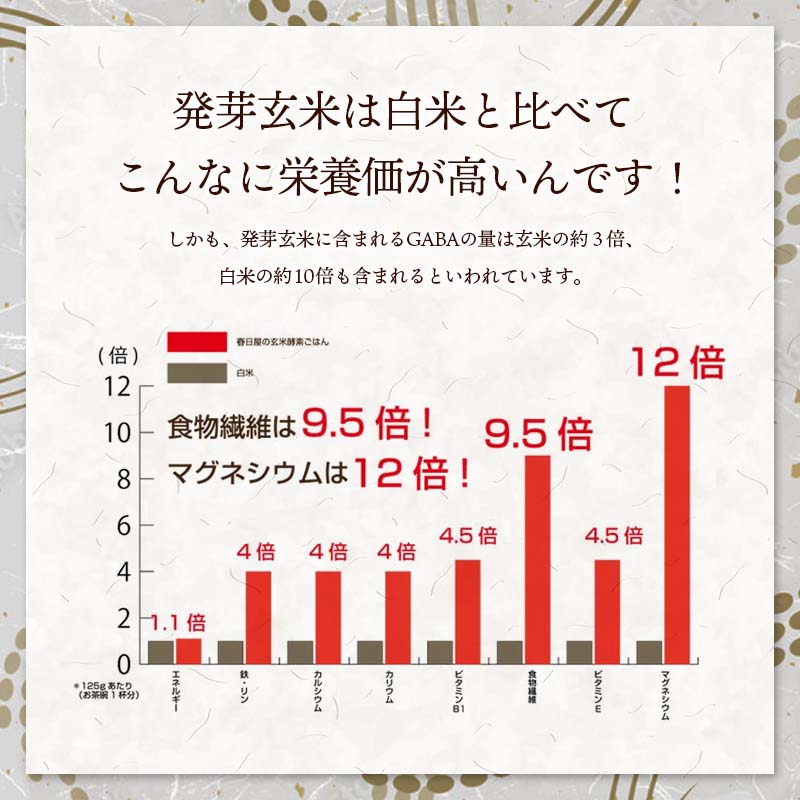 冷凍冷蔵庫で解凍タイプ米を3日寝かせたモチモチの発芽酵素玄米ごはん10パック(30食:375g×108パック)【発芽玄米酵素玄米発酵玄米玄米ごはんおいしい玄米美味しい玄米残留農薬ゼロ送料無料】