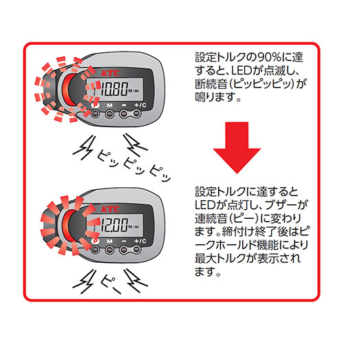 玄関先迄納品 ﾎﾟｲﾝﾄ最大43 5倍 Ktc デジラチェ デジタルトルクレンチ 12 60nm 9 5mm 3 8 専用ハードケース付 Gek060 R3 トルク単位換算機能付 タイヤ交換 メンテナンス ガレージ 自動車 バイク 計測 測定 締付工具 Www Boomkwekerijleune Nl