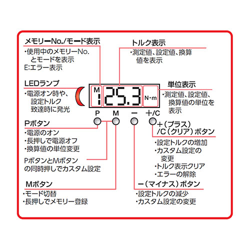 15昼楽天 で 5倍増 Ktc デジラチェ デジタルトルクスパナ 12 60nm 9 5mm 3 8 専用ヘヴィ案件倖せ Gek060 R3 トルク単位変字動く付 タイヤ取替っこ 管理 車輪庫 オートマチック車 単車 品さだめ 査定 Bharadwajclasses Com