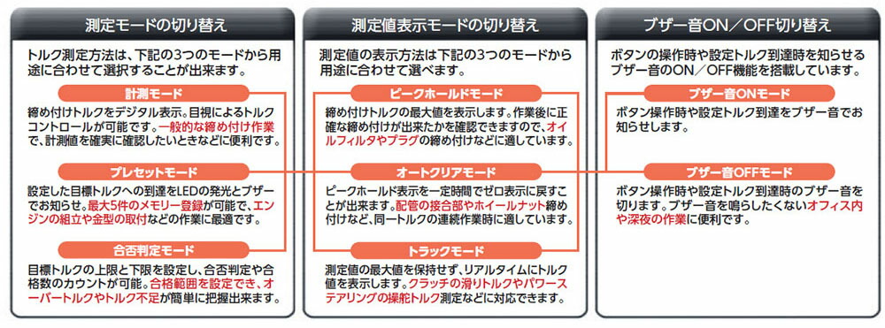 玄関先迄納品 ﾎﾟｲﾝﾄ最大43 5倍 Ktc デジラチェ デジタルトルクレンチ 12 60nm 9 5mm 3 8 専用ハードケース付 Gek060 R3 トルク単位換算機能付 タイヤ交換 メンテナンス ガレージ 自動車 バイク 計測 測定 締付工具 Www Boomkwekerijleune Nl