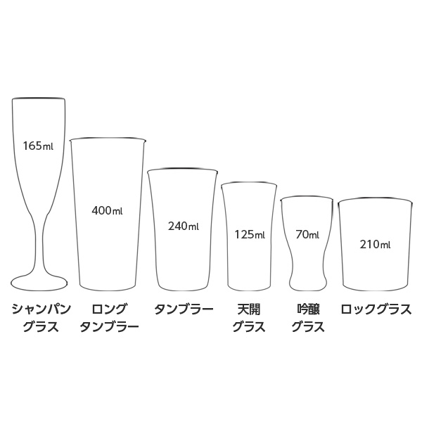 楽天市場 色が変わる冷感グラス 紫陽花 タンブラー 240ml おしゃれ ガラス グラス コップ 酒器 冷感 色変化 夏 プレゼント ギフト お祝い ビール 焼酎 Azisai Tb カワイスポーツ