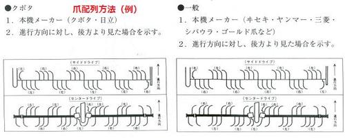 楽天市場 クボタ トラクター爪 耕うん爪 36本 1 01 ロータリー爪 カワノ農機ショップ楽天市場店