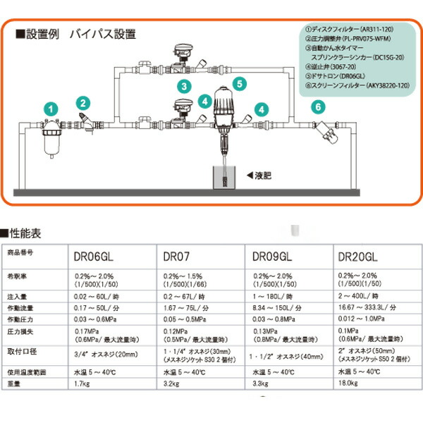 流行に サンホープ SUNHOPE 電動式液肥混入器 メジャーミックス MM200T