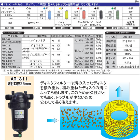 2種類選べる サンホープ ディスクフィルターAR311 AR311-0120 - 通販