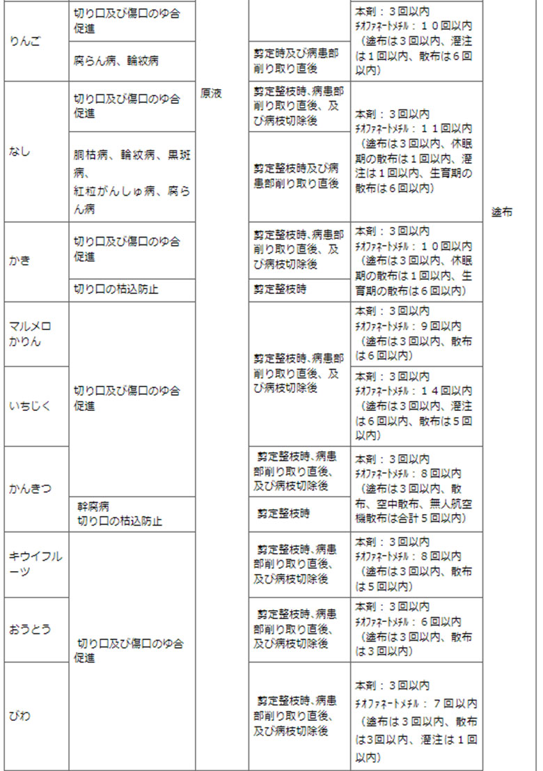 100%品質保証! 住友化学園芸 トップジンMペースト 100g 殺菌剤 癒合剤 ペースト 効果持続 農薬 園芸用品 農業資材 農業用品 家庭菜園  ガーデニング ガーデニング用品 ガーデン 花 野菜 樹木 腐らん病 つる枯病