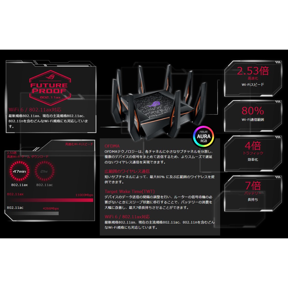 在庫あり 即納 ゲーミングwi Fiルーター 無線lanルーター Asus エイスース Rog Rapture Wi Fi6 11ax トライバンド ゲームブースト Rangeboost機能 Gt Ax 宅 Fucoa Cl