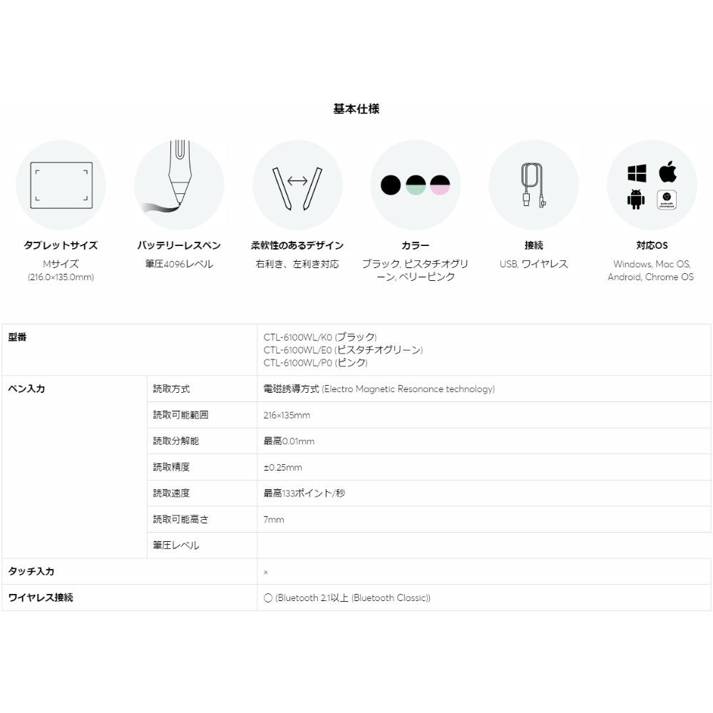 ペンタブレット Intuos Medium Mサイズ ワイヤレス Wacom ワコム