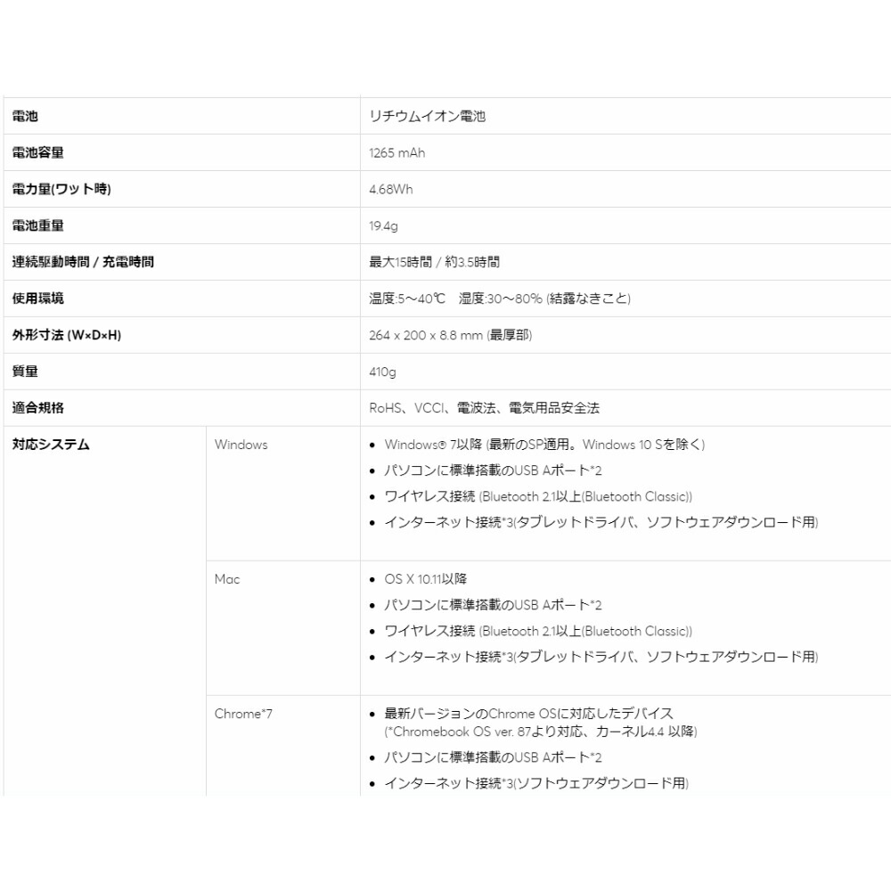 ペンタブレット Intuos Medium Mサイズ ワイヤレス Wacom ワコム