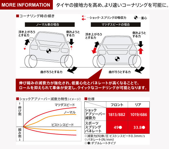 Rx 8 Se3p 13b Msp用 マツダスピード スポーツスプリング 1台分セット 品番 Qse1 34 01z Mazdaspeed Sport Shock Absorber Sport Spring Set 送料無料 沖縄県および離島は除く Painfreepainrelief Com