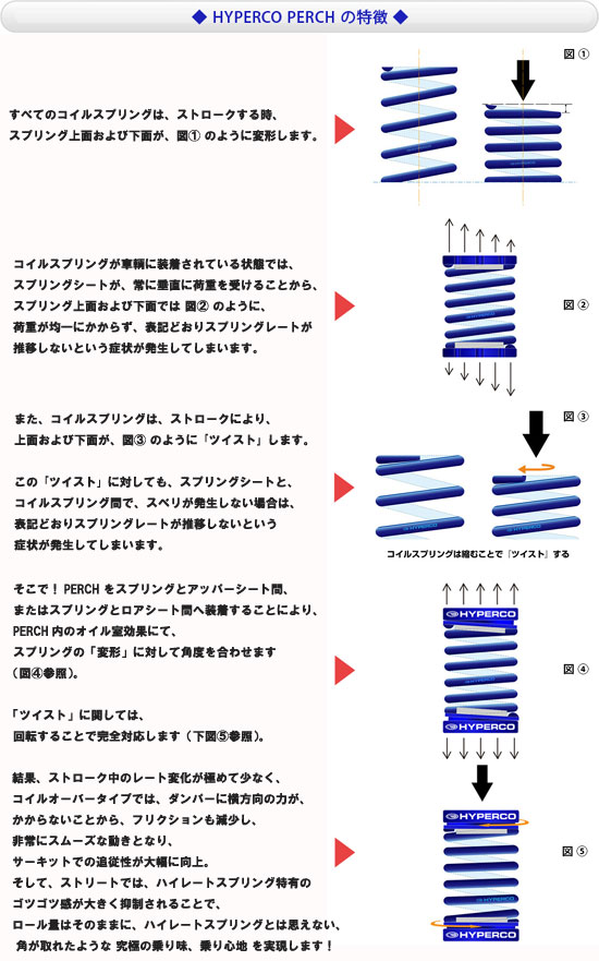 ☆ HYPERCO PERCH 【 2個 1セット 内径ID 車用品 | dermascope.com