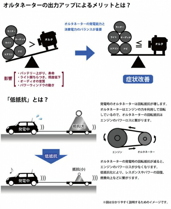 アドバンス ケーパワー オルタネーター 90A 品番 車用品 | freireoliveira.com.br