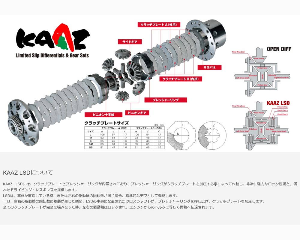 スープラ Jza70 1jz Gte ターボ 完ぺき開放しデフ車輛 必要経費 Kaaz 2way Super Q L S D 品番 Sat3030sq カーツ デパートメントストア Cannes Encheres Com