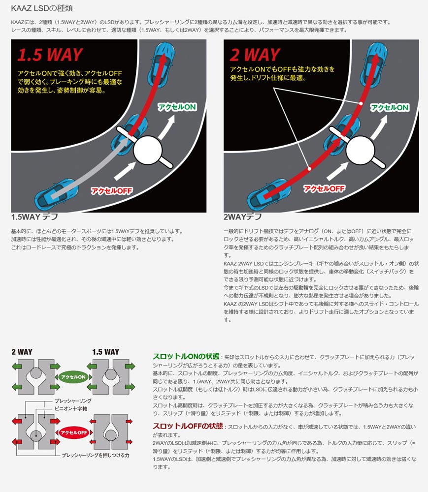 スープラ Jza70 1jz Gte ターボ 完ぺき開放しデフ車輛 必要経費 Kaaz 2way Super Q L S D 品番 Sat3030sq カーツ デパートメントストア Cannes Encheres Com