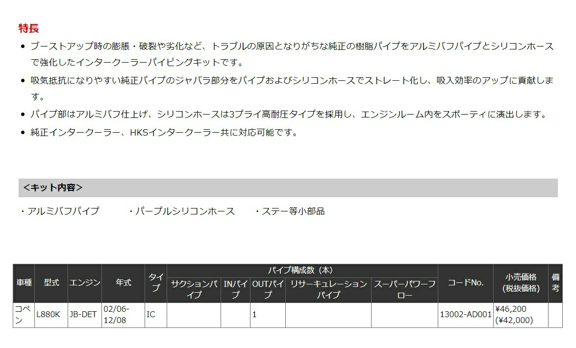 コペン L0k Jb Det実利 パイピング一揃いの道具 吊紐 Ad001 Hks Piping Kit 送料無料 沖縄県および離島は消去 Vned Org