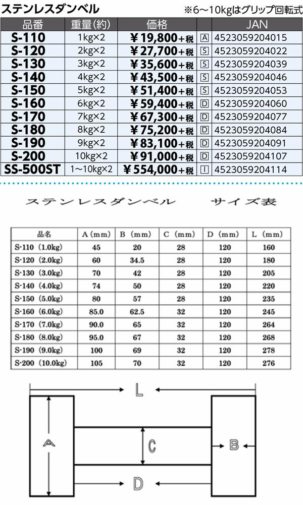S-120ステンレスダンベル2kg×2【送料無料(北海道・沖縄・離島を除く)】【メーカー直送】【代引き/同梱不可】【ダンベルフィットネスウエイトトレーニング】