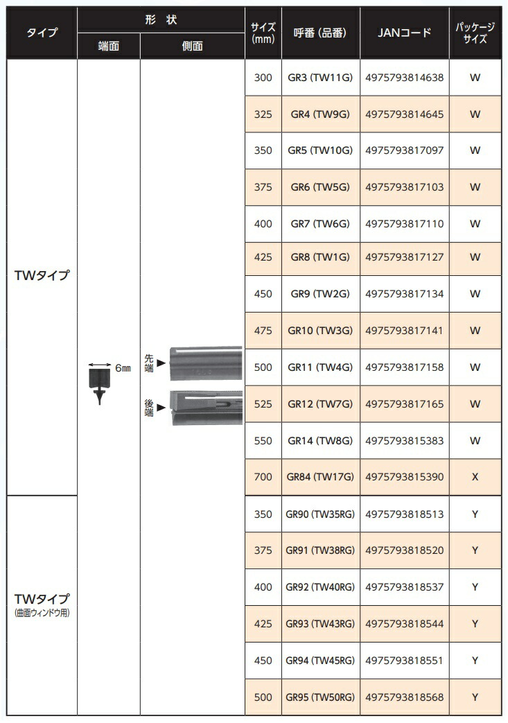 直送商品 MF70GN 替えゴム10本 700mm グラファイトワイパー NWB MFタイプ 車用品