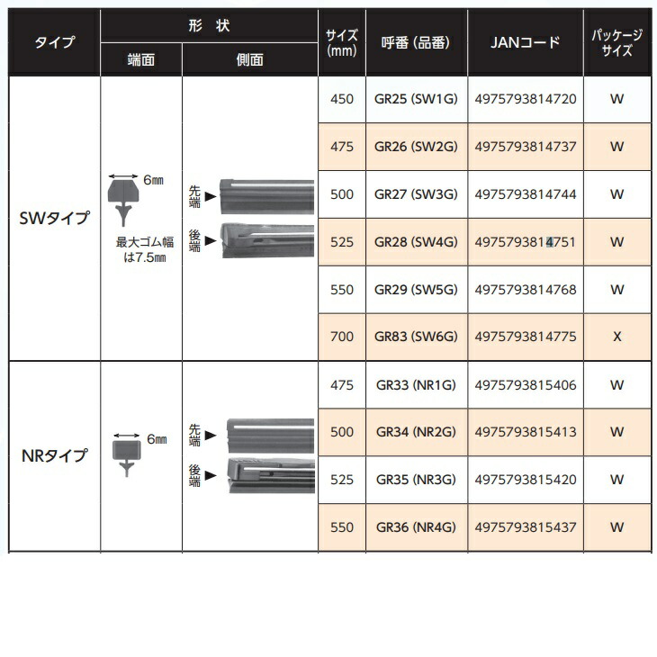 直送商品 MF70GN 替えゴム10本 700mm グラファイトワイパー NWB MFタイプ 車用品