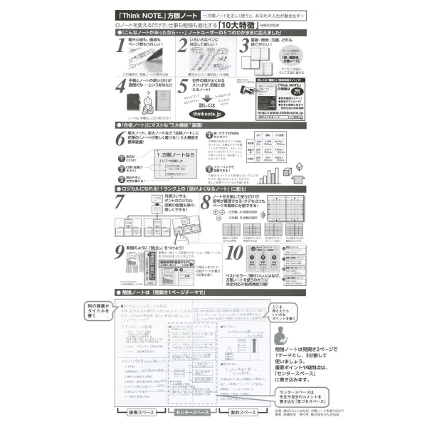 楽天市場 シンクノート Think Note サイズ 5mm方眼 グレー印刷 ノ 06s Dn あす楽対応 文具 文房具のkdm 楽天市場支店