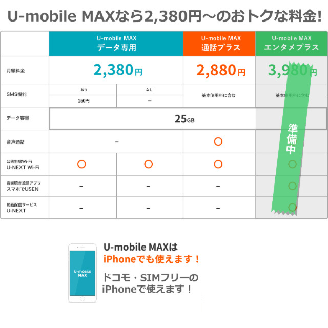 楽天市場 最短1分で発送 U Mobile Max 25gb 2 380円 月 Simカード 事務手数料3 240円込 U Mobile Sim U Mobile Simフリー U Mobile Lte マイクロsim ナノsim ケートラ ケータイトランシーバー