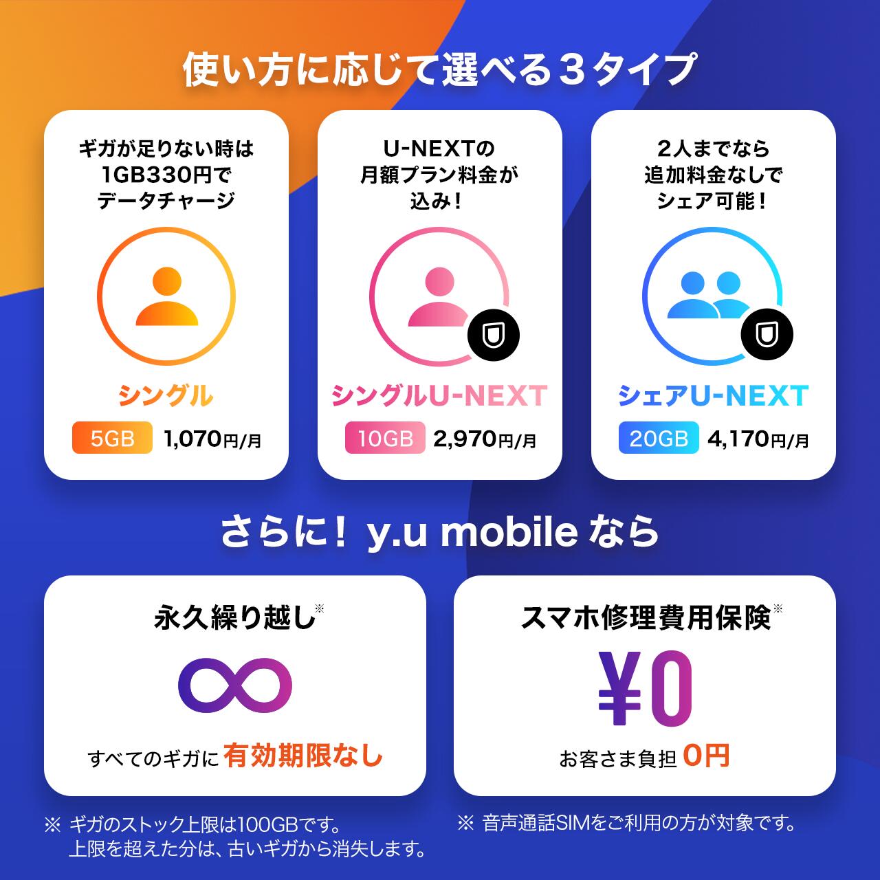 楽天市場 Y U Mobile エントリーパッケージ コード送信ですぐに登録可能 Simカード 高速 事務手数料3 300円 税込 と初月利用料が無料となります 格安simカード 音声通話sim データ専用sim Simカード後日配送 Y Uモバイル ワイユーモバイル Yumobile Y U Mobile