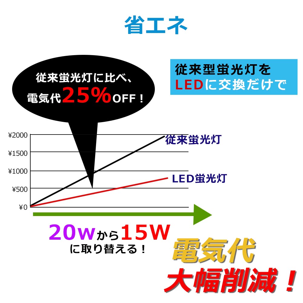 サービス 50本 グロー式工事不要 led蛍光灯 20w形 直管 58cm 580mm led直管蛍光灯 20W型 20形 20型led キッチンライト  おしゃれ ledライト led蛍光管 led 蛍光灯 直管型led 直管形led蛍光灯 ledベースライト ledランプ 両側給電 長寿命 省エネ  15w fucoa.cl