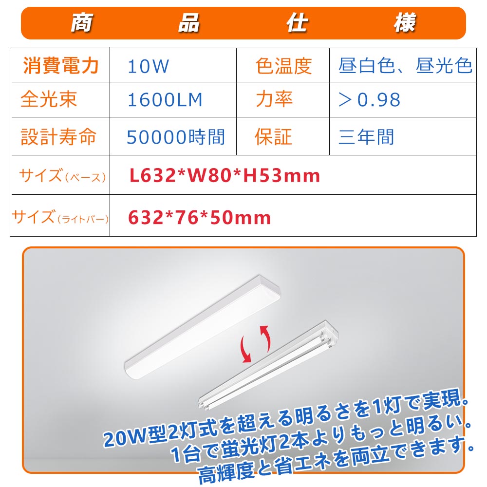三年保証 5台 キッチンライト 20w ベースライト 照明 ledベースライト
