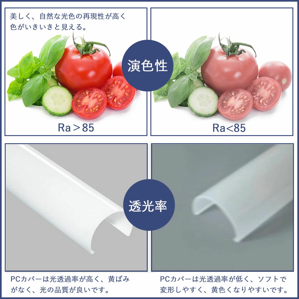 在庫一掃売り切りセール Led蛍光灯40w形直管 1cm w消費電力 高輝度4000lm G13回転式口金 Flグロー式 Fhfインバーター式 Flrラビット式 工事不要 照射角度180度 直管型ledランプ 蛍光灯屋内照明 天井照明 工場 家庭 事務所 オフィス 学校 省エネ 虫対策 角度調整回転式 在庫一掃売り切りセール Led蛍光灯40w形直管 1cm w消費電力 高輝度4000lm G13回転式口金 Flグロー式 Fhfインバーター式 Flrラビット式 工事不要 照射角度180度 直管型ledランプ 蛍光灯屋内照明 天井照明 工場 家庭 事務所 オフィス 学校 省エネ 虫対策 角度調整回転式