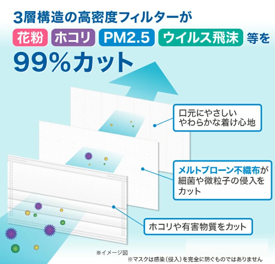 特別訳あり特価】 10000枚 不織布マスク オリジナルロゴ入りメッセージ入りマスクを制作 マスク 大人 キッズ レディース メンズ 企業 学校  幼稚園 オリジナルプリント LOGO ロゴ入りマスク オリジナルプリントマスク プリントマスク ロゴプリントマスク 子供 www ...