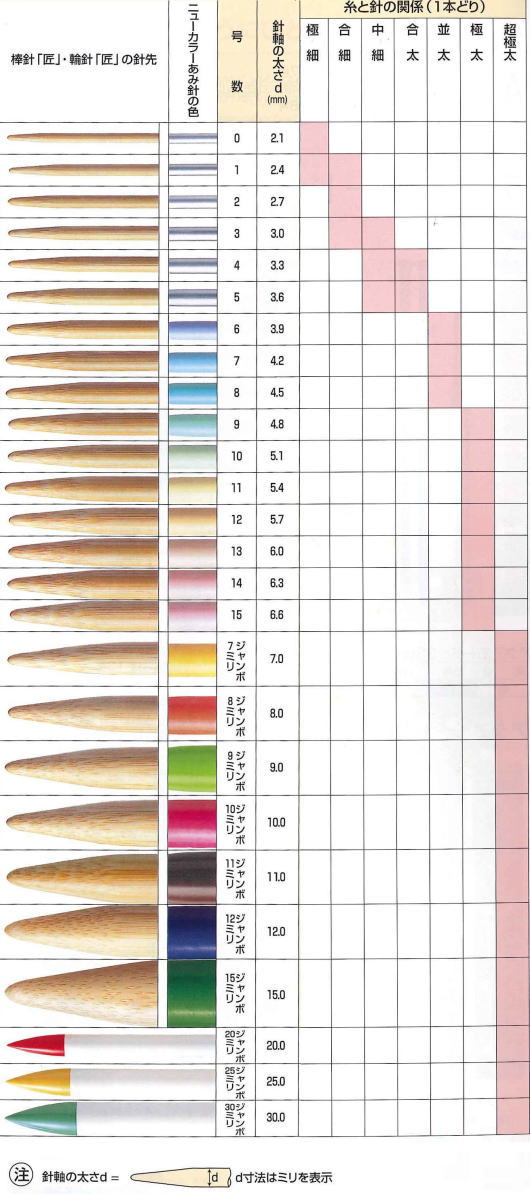【楽天市場】クロバー ミニ輪針3号/4号/5号/6号/7号/8号【棒針/わばり/クローバー/clover/編み物用品/手編み道具/あみ針/くろばあ】:毛糸と手芸のみいみ 【楽天市場】クロバー ミニ輪針3号/4号/5号/6号/7号/8号【棒針/わばり/クローバー/clover/編み物用品/手編み道具/あみ針/くろばあ】:毛糸と手芸のみいみ