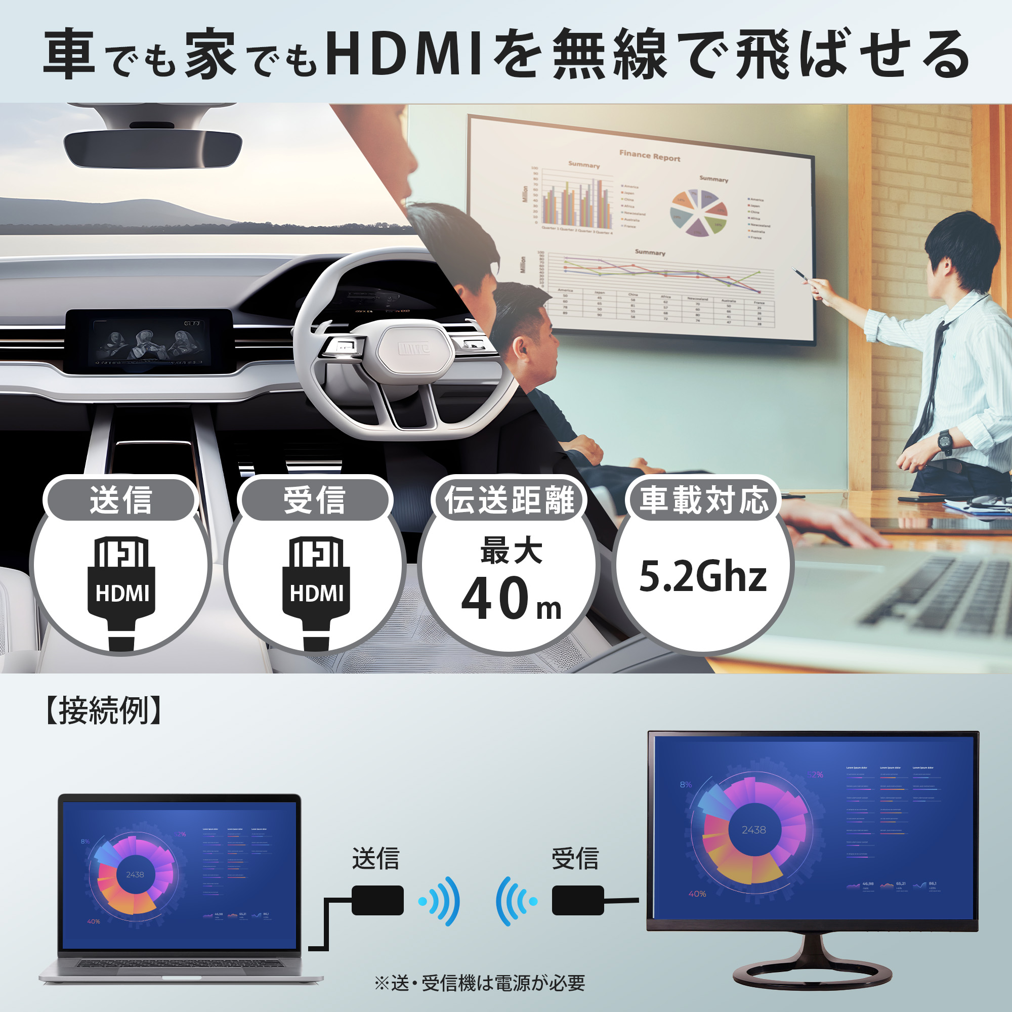 【値下げできます】HDMI送受信４セット ワイヤレスHDMI〕送受信機セット(HDMI用) SP Cast Pocket 4K