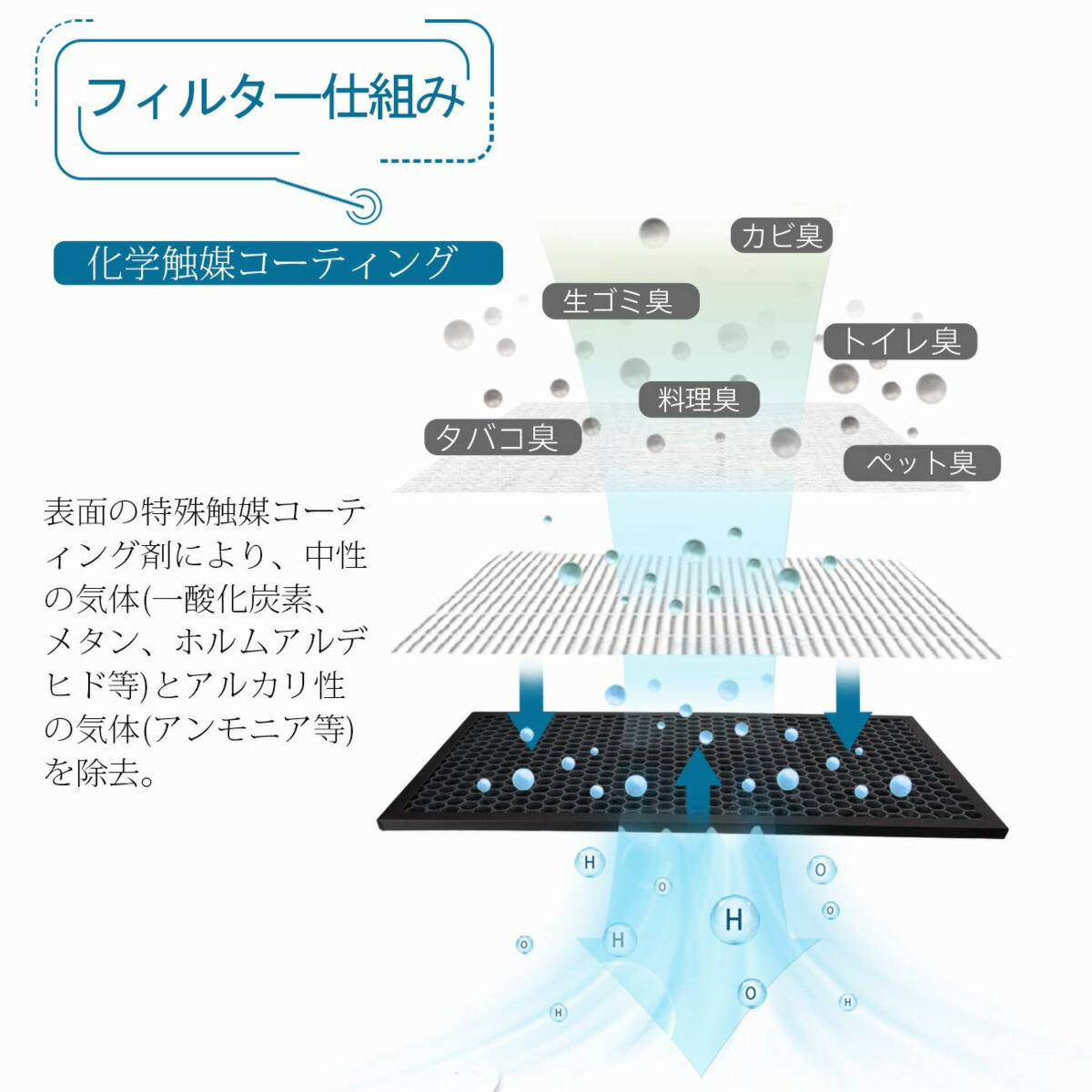 人気定番の FZ-D70HF 即納 KTJBESTF シャープ加湿空気清浄機用対応 HEPA集じんフィルター 1枚入り 空気清浄機交換フィルター 互換品  www.basexpert.com.br