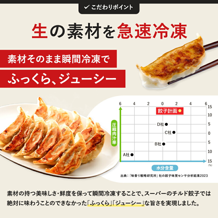 餃子計画 キャベツ 生餃子 1kg * 2袋セット 冷凍餃子 冷凍食品