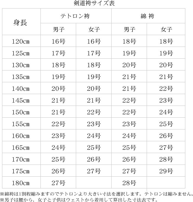 上製テトロン剣道袴紺色袴剣道武道具