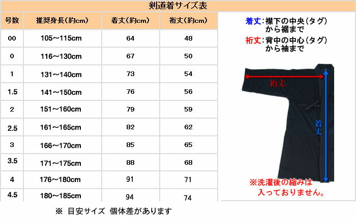 ◆ポイント3倍!12/26(木)01:59まで◆【初売セール】剣道着紺徳用色止め一重剣道衣綿製(刺繍5文字無料)
