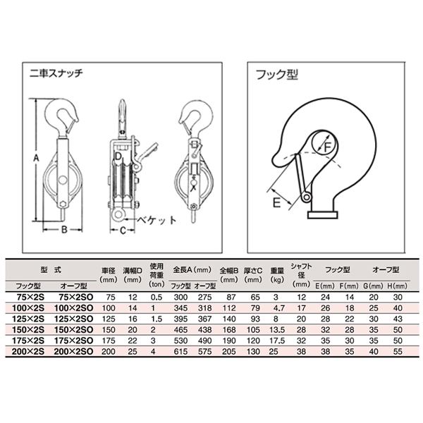 最大56％オフ！ スリーエッチ 強力型滑車 一車スナッチ フック型 使用