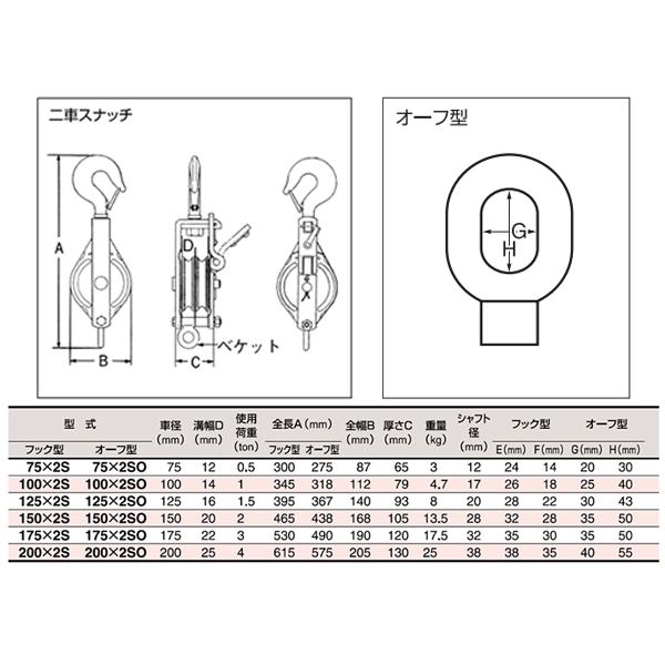 全商品オープニング価格 ベケット付 スリーエッチ 175×2SO 強力型滑車 二車スナッチ オーフ型 使用荷重3t HHH DIY・工具