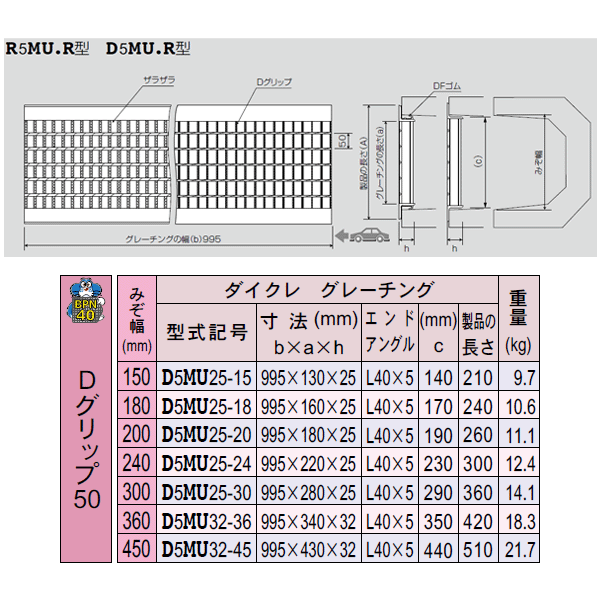 ≪超目玉☆12月≫ ダイクレ U字溝グレーチング 溝幅240用 並目 Dグリップ T-2 スチール製 D5MU25-24 qdtek.vn