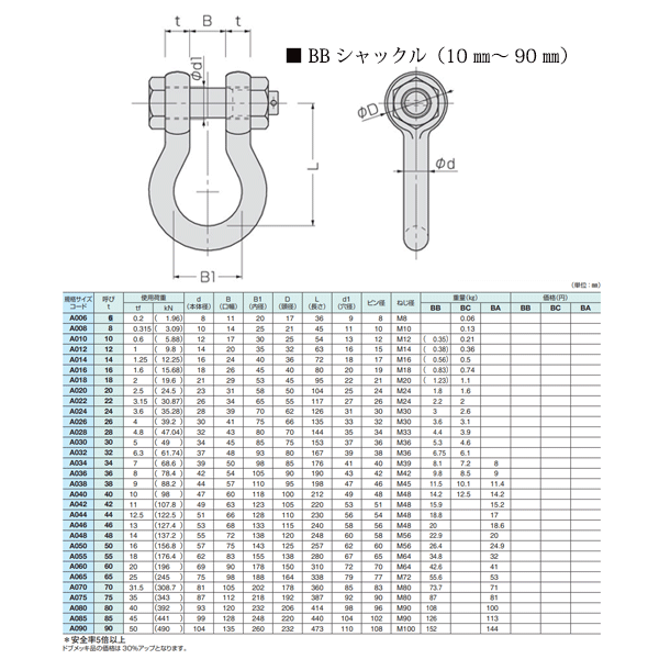 96%OFF!】 日本JIS規格SCシャックル クロ M級 使用荷重4T