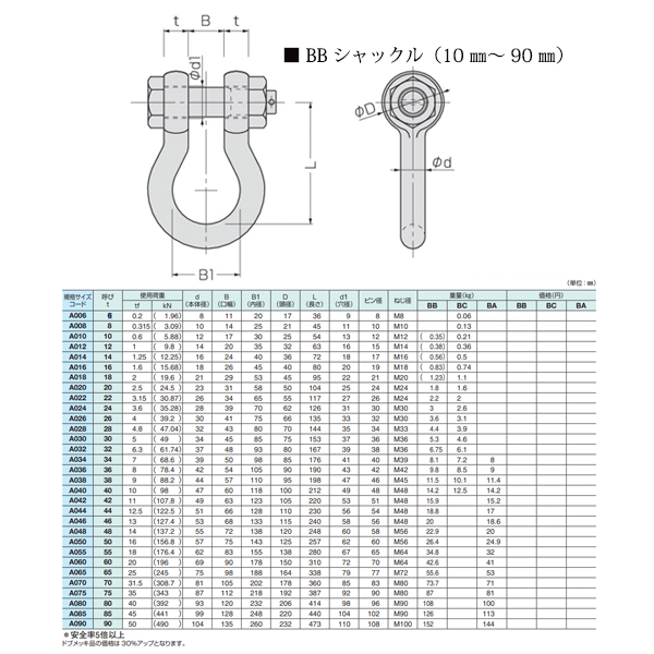 5％OFF 道具屋.com日本JIS規格SB ステンレス製シャックル M級 使用荷重