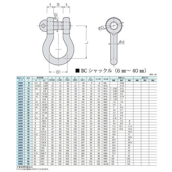 最大89％オフ！ 道具屋.com日本JIS規格SBシャックル クロ M級 使用荷重