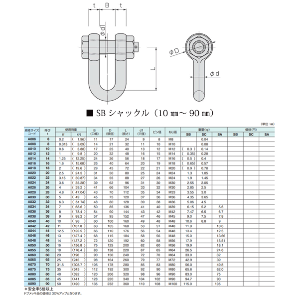 ビッグ割引 日本JIS規格SCシャックル ドブメッキ M級 使用荷重2.5T