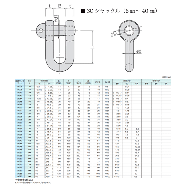 すぐ発送可能！ 水本 ステンレス JIS型シャックルSB型 呼び22mm ( SB