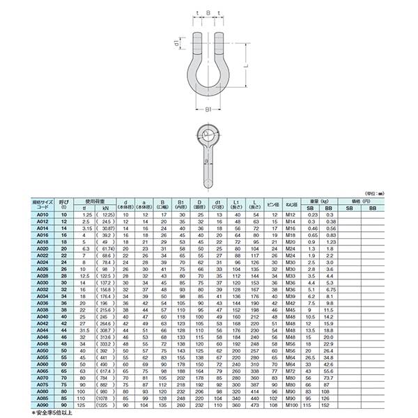 訳ありセール 道具屋.com日本JIS規格BC ステンレス製シャックル M級