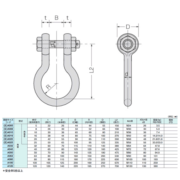 コンドーテック 軽量シャックル 26mm ケイクル RB-5 ボルトナット式